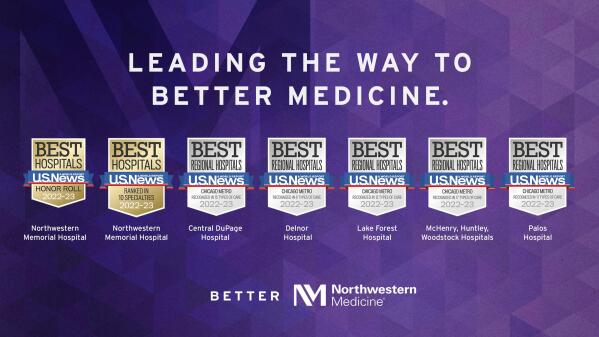 Northwestern Memorial Hospital retained its position as the No. 1 hospital in Illinois and Chicago and is again recognized among the top hospitals in the country ranking No. 9 on the prestigious “America’s Best Hospitals”& Honor Roll by U.S. News & World Report in its 2022-2023& "America's Best Hospitals"& rankings. In addition to Northwestern Memorial’s No. 1 ranking, several Northwestern Medicine hospitals were recognized as Best Hospitals in Chicago Metro and Illinois.