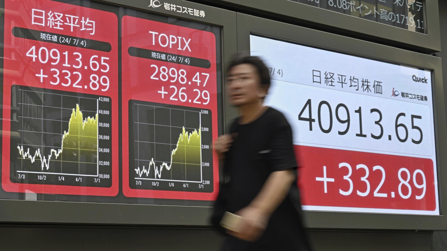 featured image thumbnail for post Japans Nikkei 225 index hits a record high close of 40,913.65