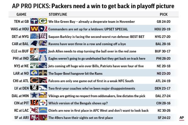 Graphic shows NFL team matchups and predicts the winners; 3c x 1/2 inches