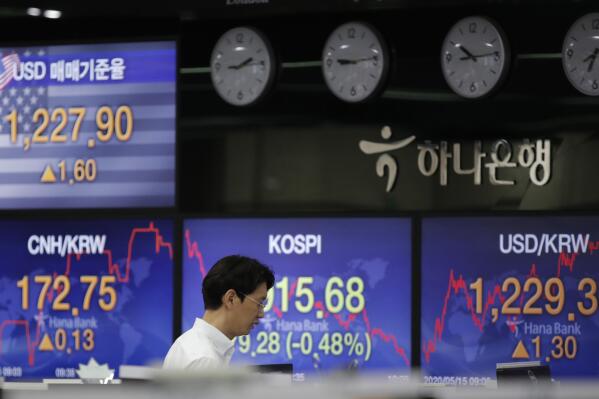 A currency trader walks near the screens showing the Korea Composite Stock Price Index (KOSPI), center, and the foreign exchange rates at the foreign exchange dealing room in Seoul, South Korea, Friday, May 15, 2020. Asian shares were mixed Friday as markets meandered on news about economies reopening, mixed with worries about the prolonged health risks from the new coronavirus. (AP Photo/Lee Jin-man)