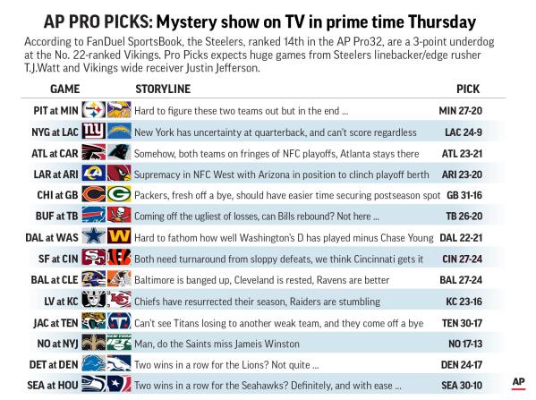 Pittsburgh Steelers on X: Primetime 