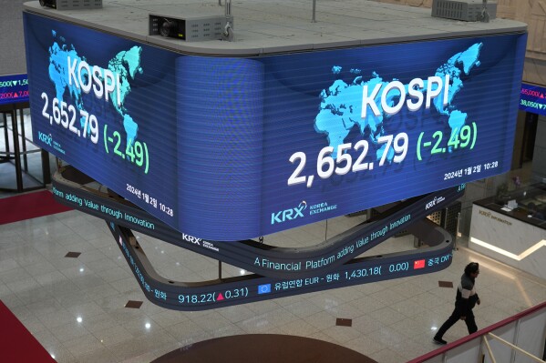 Huge screens show the Korea Composite Stock Price Index (KOSPI) after the opening ceremony of the 2024 trading year at the Korea Exchange in Seoul, South Korea, Tuesday, Jan. 2, 2024. (AP Photo/Lee Jin-man)