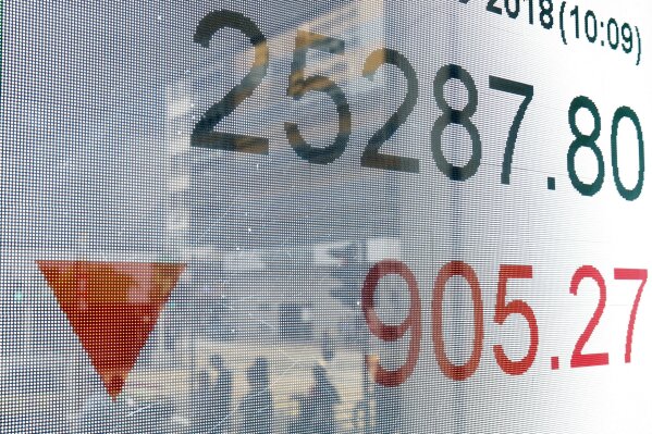 
              An electronic board shows Hong Kong share index outside a bank In Hong Kong, Thursday, Oct. 11, 2018. Asian markets tumbled on Thursday, after Wall Street slumped on a heavy selling of technology and internet stocks. (AP Photo/Kin Cheung)
            