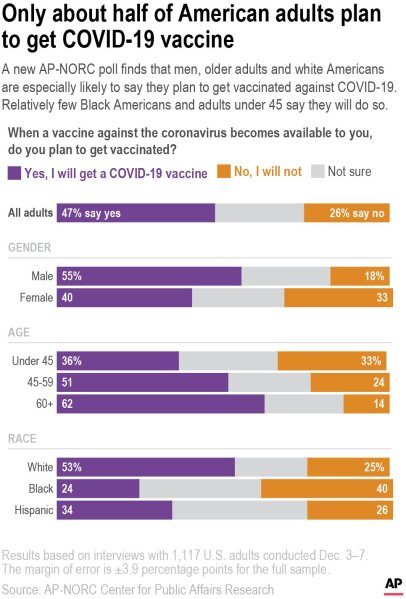 53% of Americans Say Internet Has Been Essential During COVID-19 Outbreak
