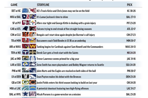 Graphic shows NFL team matchups and predicts the winners in Week 1 action; 3c x 4 inches