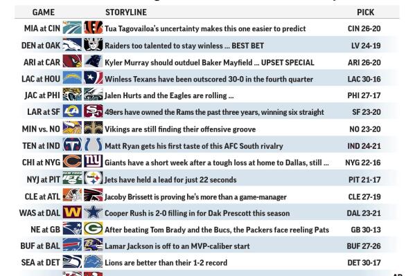 Graphic shows NFL team matchups and predicts the winners; 3c x 4 inches