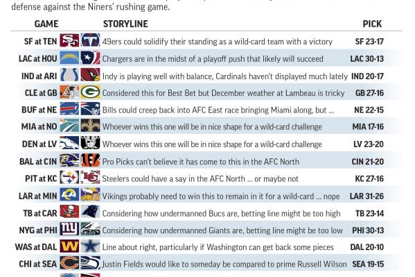 Week 16 NFL Expert Picks - 2023