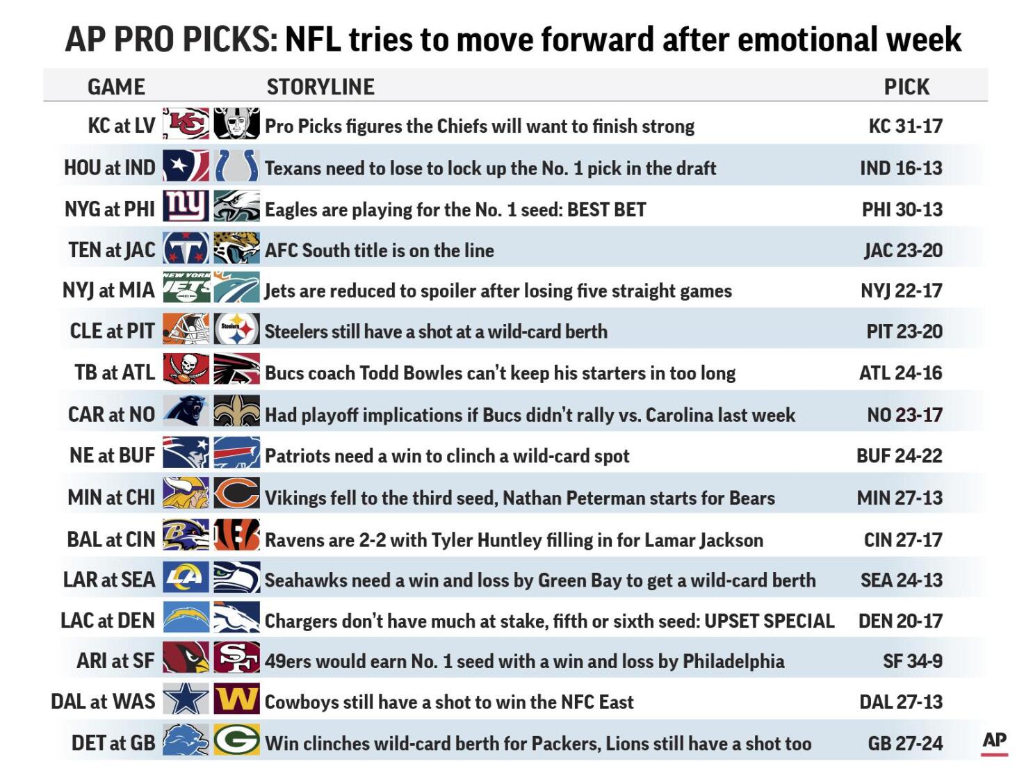 2019 NFL playoff schedule, picks against the spread for wild card