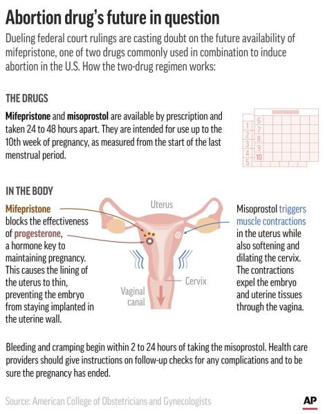 where to buy misoprostol and mifepristone