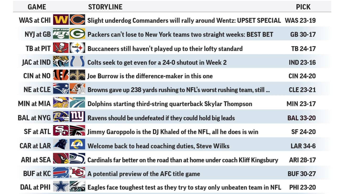 Pro Picks takes Commanders to rally around Wentz, beat Bears NFL