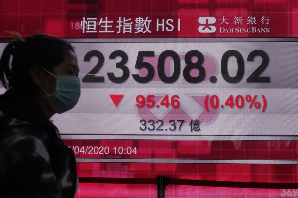 A woman wearing a face mask walks past a bank's electronic board showing the Hong Kong share index at Hong Kong Stock Exchange Wednesday, April 1, 2020. Asian shares were mixed Wednesday, on continuing worries about the economic fallout from the pandemic as reports of coronavirus cases keep surging in various regions. (AP Photo/Vincent Yu)