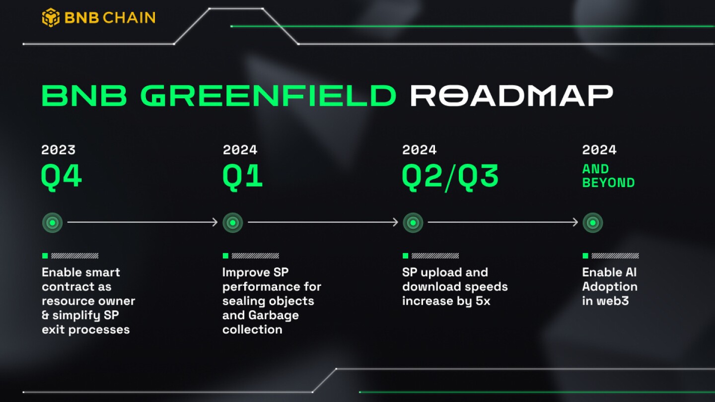 BNB Chain’s Greenfield Roadmap Unveiled; Targets Mass Web2 Adoption and AI-ZoomTech News