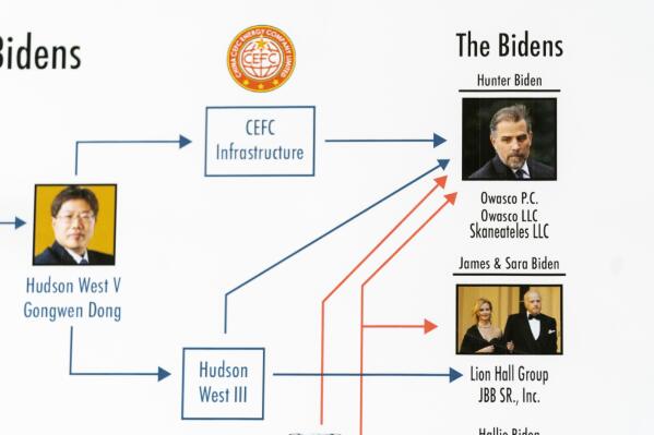 Comer Reveals How Joe Biden Received Laundered China Money