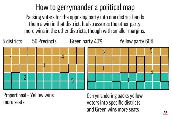 gerrymandering districts