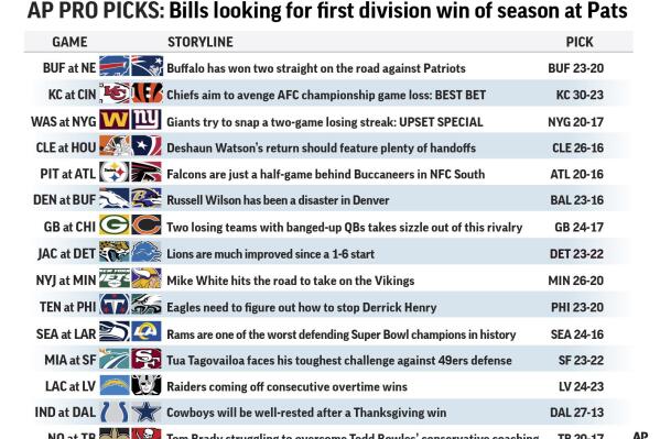 Pro Football Picks: Picks for Upcoming NFL Games