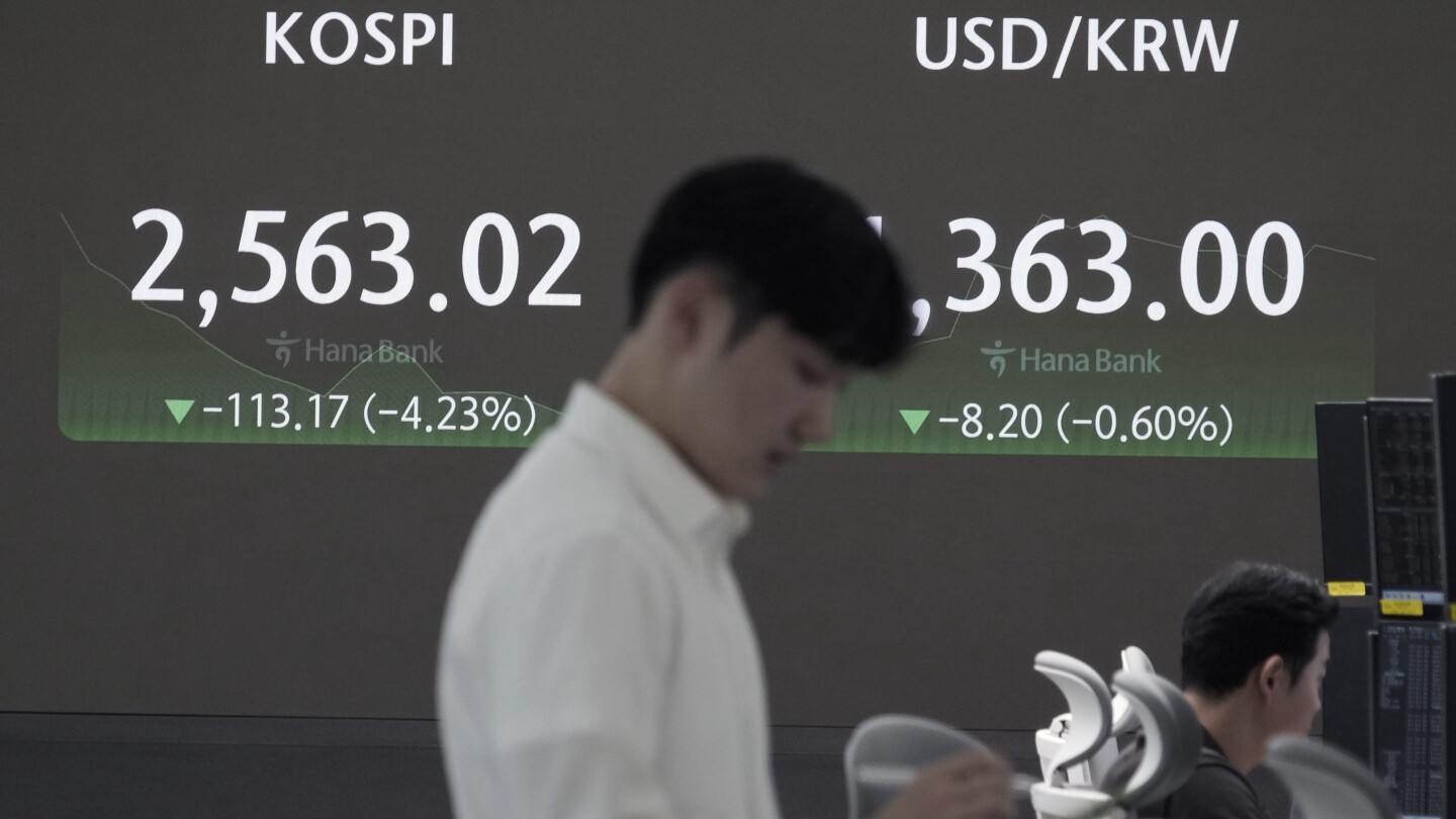 Japan’s Nikkei 225 index plunges 7% as worries over US economy shake world markets