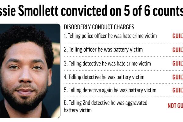 A jury convicted actor Jussie Smollett of five counts of disorderly conduct for staging a racist, anti-gay attack in Chicago and lying to police. (AP Graphic)