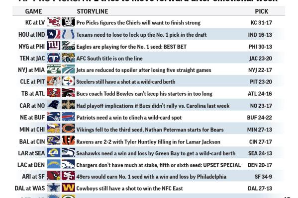 Graphic shows NFL team matchups and predicts the winners; 3c x 7/8 inches