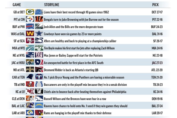 Graphic shows NFL team matchups and predicts the winners; 3c x 4 inches