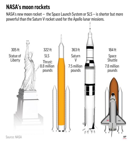 What Is a Rocket? + Most Famous Launches •