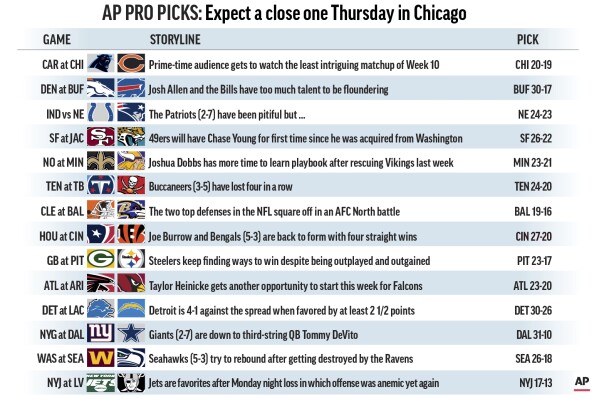 Graphic shows NFL team matchups and predicts the winners of this week’s games; 3c x 3/8 inches