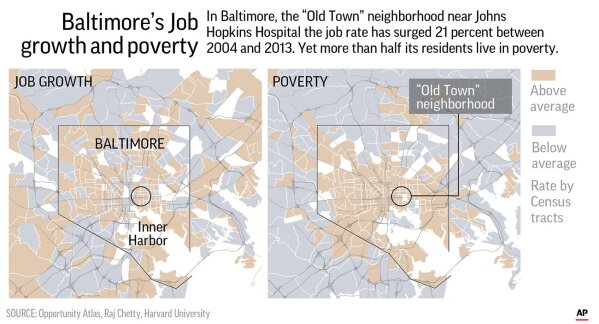 
              Job growth is found to be no cure for a community's poverty
            