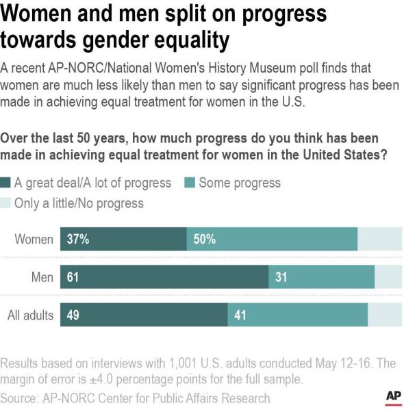 Popularity Of Women's Sports Surges Approaching 50th Anniversary Of Title IX