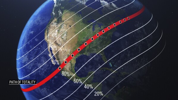 A full star eclipse April 8 will beryllium visible crossed a swath of North America. An estimated 44 cardinal group unrecorded wrong nan way of totality stretching from Mazatlan, Mexico to Newfoundland; astir 32 cardinal of them are successful nan U.S. (AP Photo)