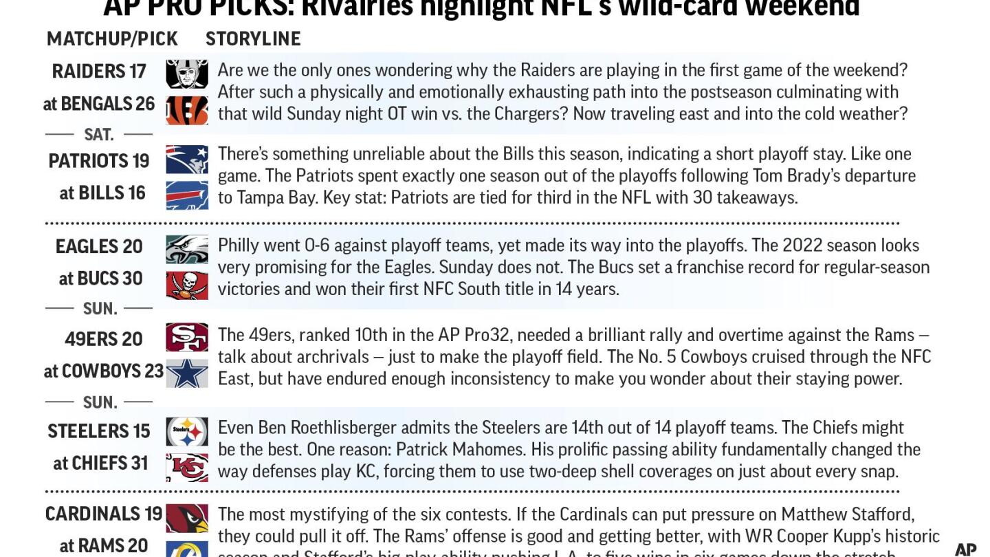 NFL picks & best bets for Week 15's Sunday Games