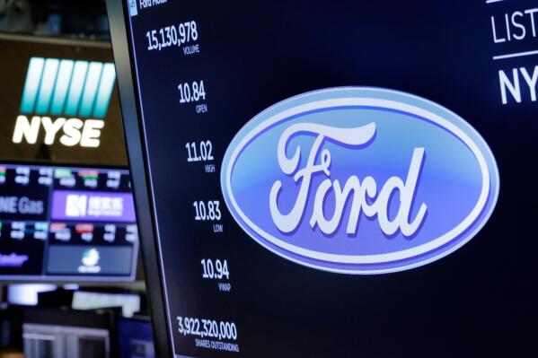 FILE - The logo for Ford appears above a trading post on the floor of the New York Stock Exchange, Monday, April 23, 2018. Ford is restructuring its vehicle development and supply chain operations, Thursday, Sept. 22, 2022, shuffling multiple executives just days after announcing that it would build up to 45,000 vehicles with parts missing due to shortages.    (AP Photo/Richard Drew, File)