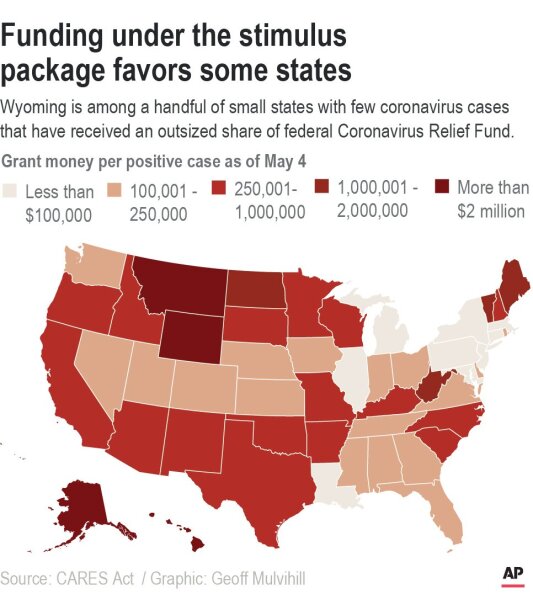 Wyoming is among a handful of small states with few coronavirus cases that have received an outsized share of stimulus money. <b> Cursor over states for details</b>