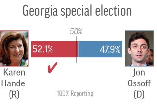 Graphic shows results of Georgia special election for Congressional District