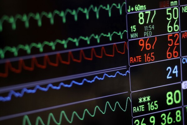 FILE - A screen displays a patient's vital signs at a hospital in Baltimore on Nov. 28, 2016. Research published in the New England Journal of Medicine on Friday, June 16, 2023, suggests testosterone replacement therapy is safe for men with “low T” who have cardiovascular disease or are at high risk for it. But doctors say men shouldn’t view the treatment as an “anti-aging tonic.” (AP Photo/Patrick Semansky, File)