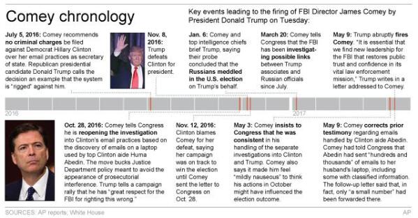 A Timeline of Hillary Clinton's Email Saga - ABC News