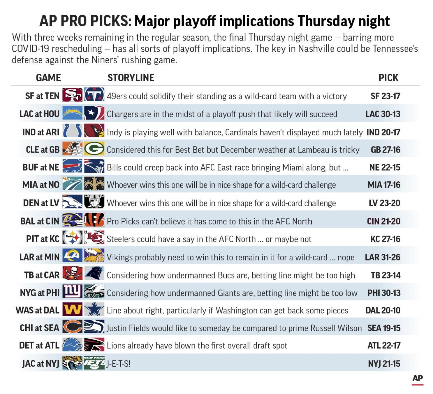 Can Pro Picks get a mulligan for Week 16? And beyond?