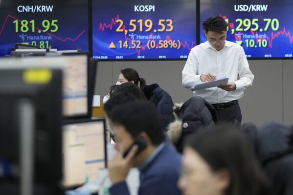 A currency trader passes by the screens showing the Korea Composite Stock Price Index (KOSPI), center, and the foreign exchange rate between U.S. dollar and South Korean won, right, at the foreign exchange dealing room of the KEB Hana Bank headquarters in Seoul, South Korea, Monday, Dec. 4, 2023. Asian shares traded mixed Monday as investors awaited a slew of U.S. economic data set for release later in the week (AP Photo/Ahn Young-joon)