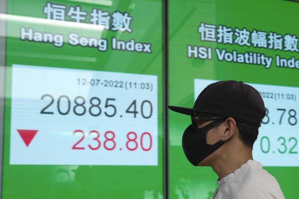 A man wearing a face mask walks past a bank's electronic board showing the Hong Kong share index in Hong Kong, Tuesday, July 12, 2022. Asian shares fell Tuesday after a slump on Wall Street erased recent gains. (AP Photo/Kin Cheung)