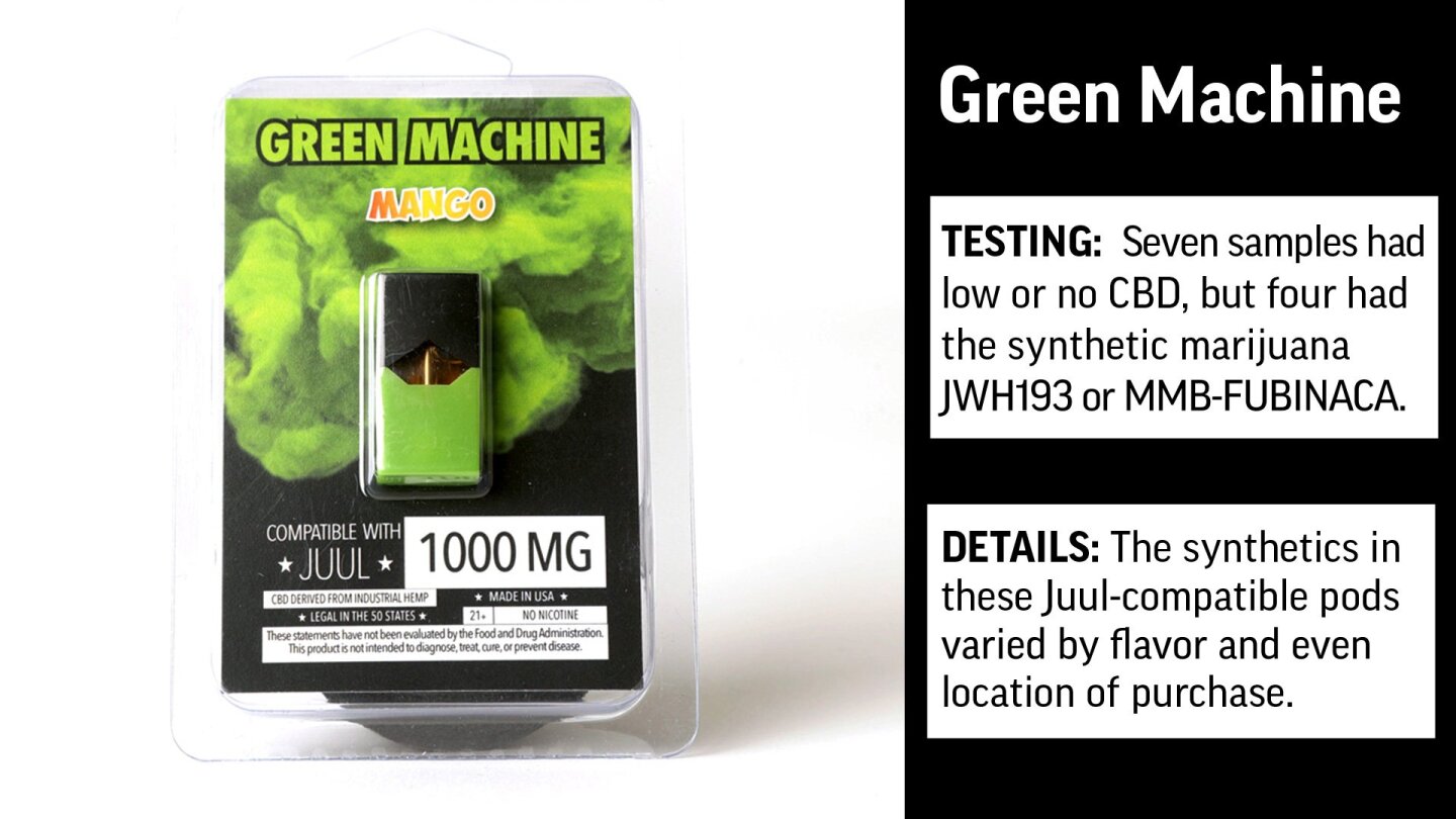 Marijuana (THC) Rapid Tests Supplier China