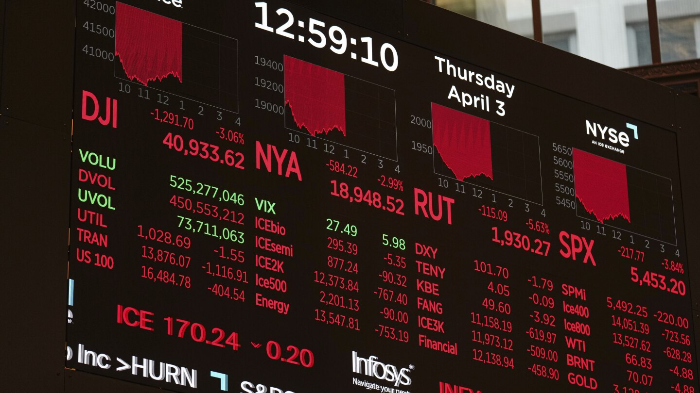 Global shares slide as traders depend doable prices of Trump’s price lists