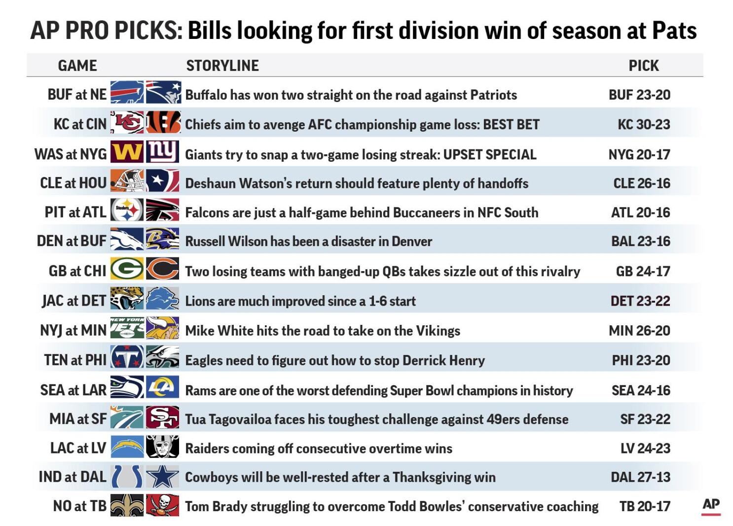 Who do the Bills play next? Early preview of Week 16 game